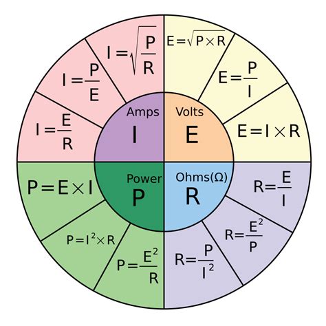 higher ohms more resistance.